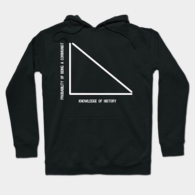 Probability Of Being A Communist Hoodie by Styr Designs